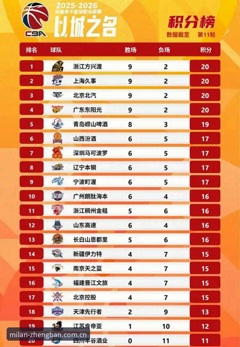 G4前必看的3个关键变量：上海男篮替补深度与体能分配如何影响晋级？